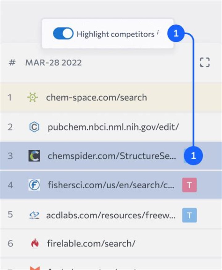Google Ranking Check Zoekwoord Positie Checker
