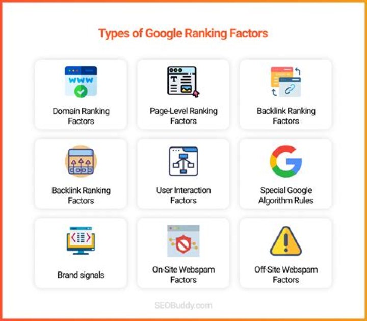 Google Ranking Factors that You Need to Monitor FandangoSEO