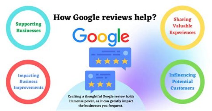 Google Review and Rating. Give us 4 or 5 star rating to enjoy a 5