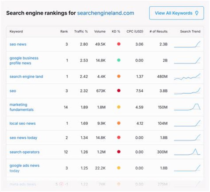 Google Search Engine Rank Checker ailobiudesign