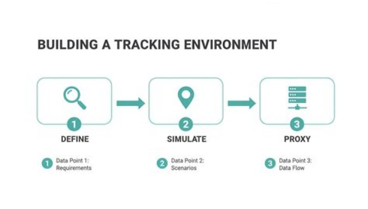 Google SERPs Tracking Track Your Performance For Better Results