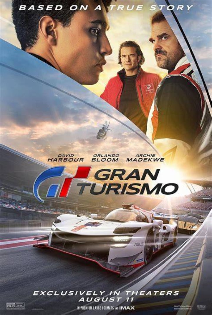 Gran Turismo Movie (2023) Cast, Release Date, Story, Budget, Collection
