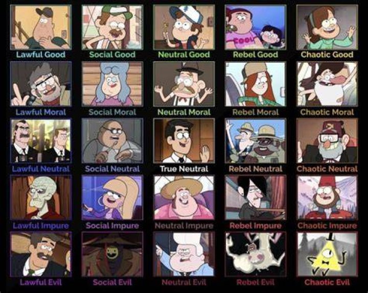 Gravity Falls Characters by Lena on Dribbble