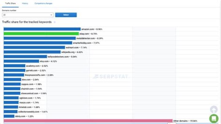 Great News Serpstat Rank Tracking Tool Now In The Mobile Search