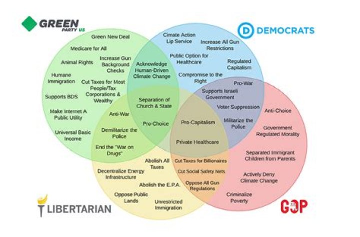Green Party of Madison County