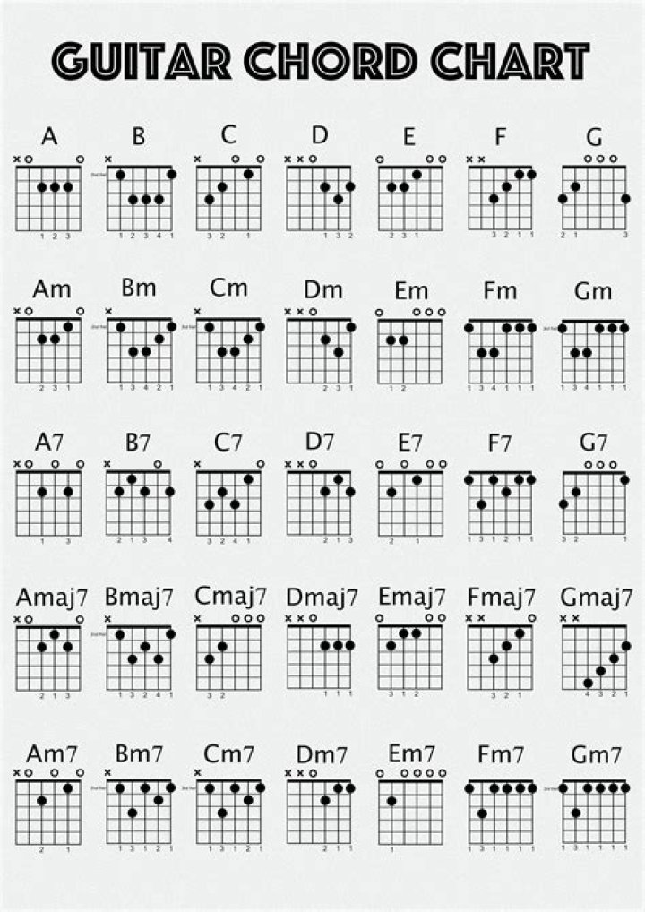 Guitar Chords Hele On To Kauai &mdash; Israel Kamakawiwoole by Budi Jusuf