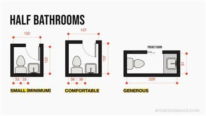 Half Bathroom Layout Dimensions Image To U vrogue.co