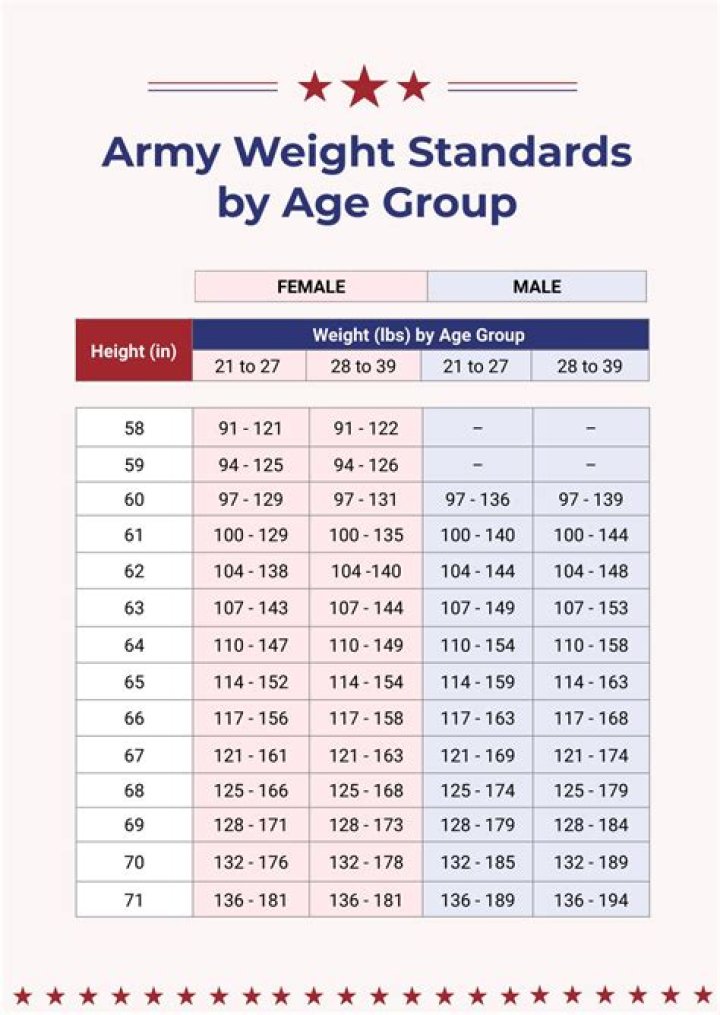 Height, Weight, Age, Relationship Status, Family, And More
