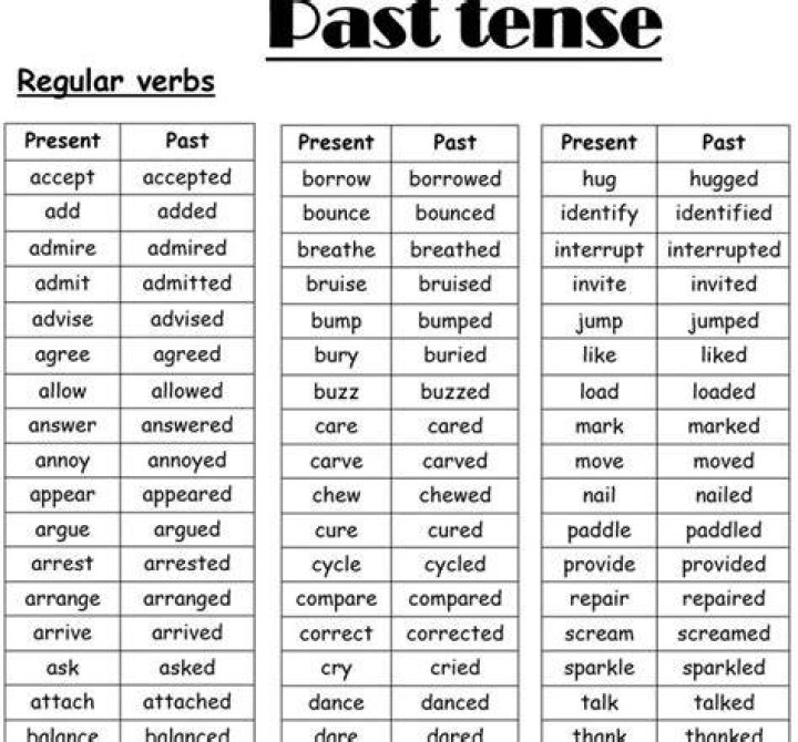 Hele Past Tense Verb Forms, Conjugate HELE
