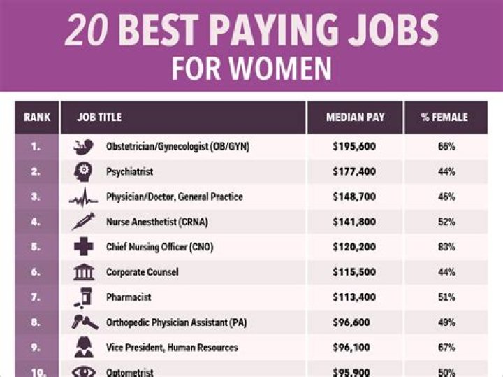 highest paying job in southwest florida roblox in 2023 DOHONGSEO