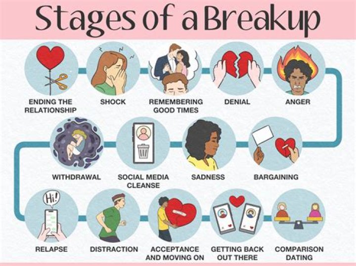 How a brief breakup can benefit your relationship, according to