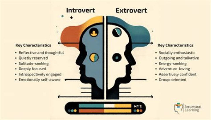 How do introverts turn guys on?