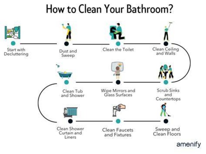 How Do You Clean Up After Pooping Your Pants? Organizing.TV
