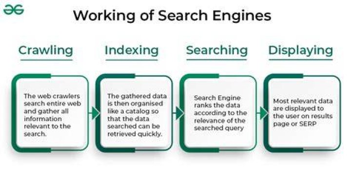 How Does Search Engine Keyword Optimization Help On Websites And Blogs