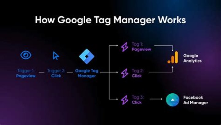 How Google's Search Engine Really Works (A Peek Under The Hood)