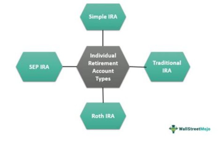 How IRA Account Can Help You Save