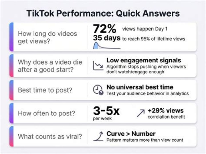 How Long Do Tiktok Videos Last PELAJARAN
