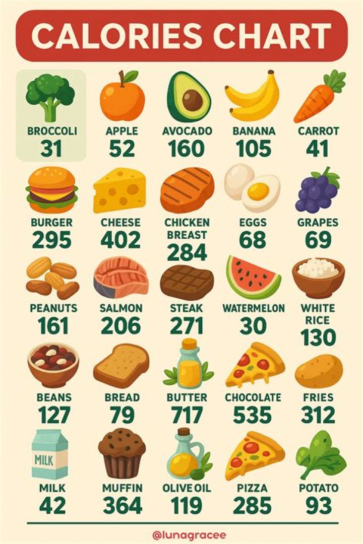 How Many Calories Are In A Mango Clearance