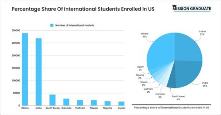 How Many Students Are In The Classroom In Spanish V&aacute;rias Classes