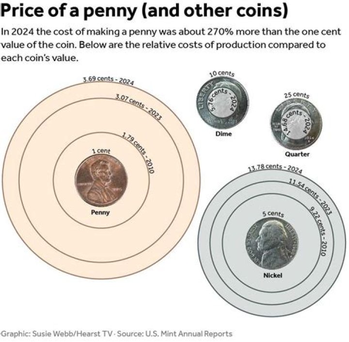 How Much Does A Penny Weigh Online Calculator