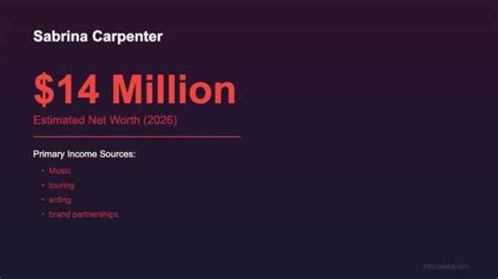 How much is Sabrina Carpenter&rsquo;s Net Worth in 2022?