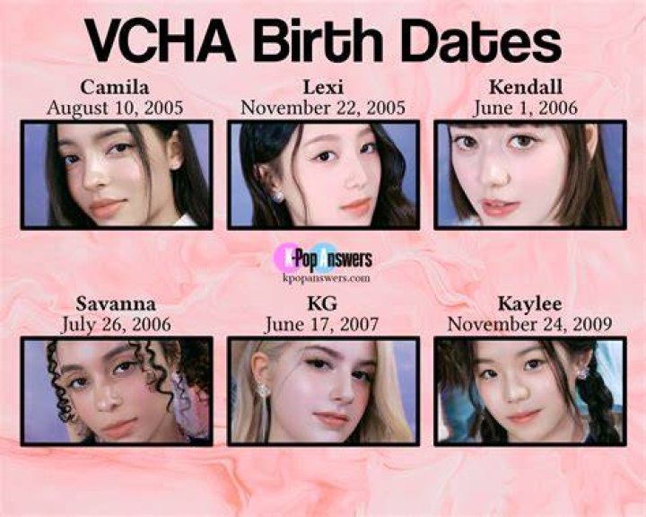 How Old Are the VCHA Members? KPop Answers