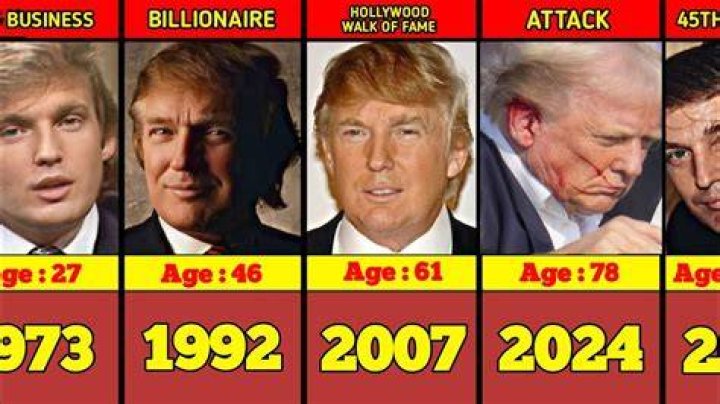 How old is Donald Trump? At 71, very old for a US president but average