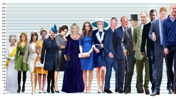 How tall are the Royal Family & what their height says about their