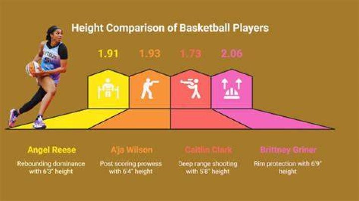 How tall is Angel Reese? Height, stats, highlights and more to know