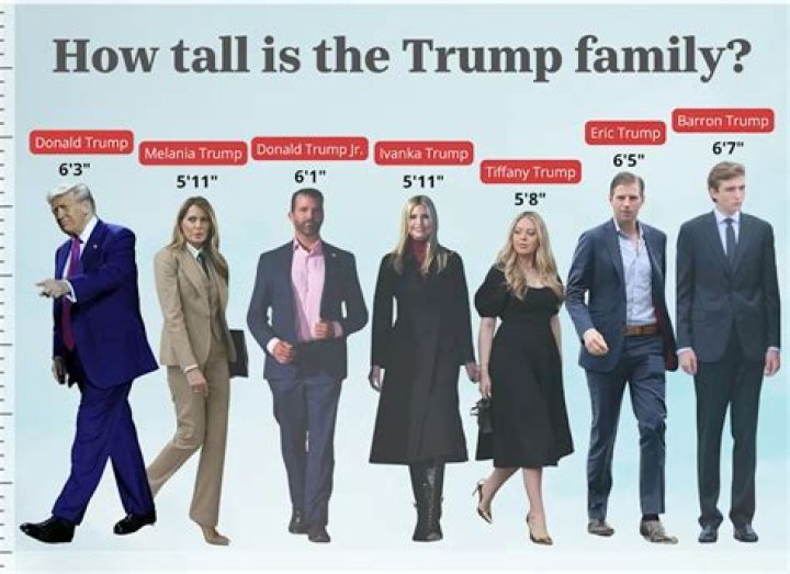 How tall is Donald Trump? Real Age, Weight, Height in feet