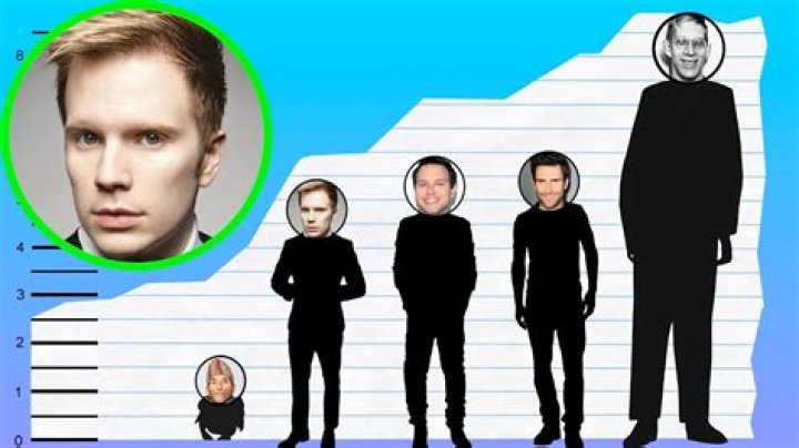 How Tall Is Patrick Stump of Fall Out Boy? Height Comparison! YouTube