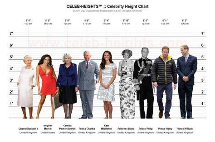 How Tall Is Prince William DECADE THIRTY