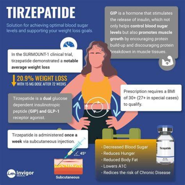How Tirzepatide Injections Aid Weight Loss