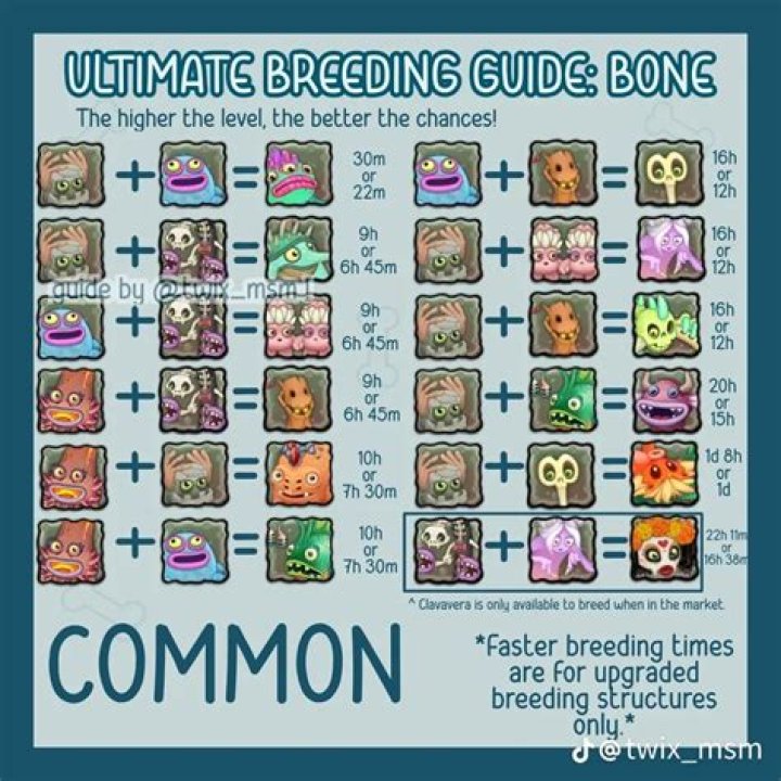 How To Breed The Pom Pom On My Singing Monsters Otosection