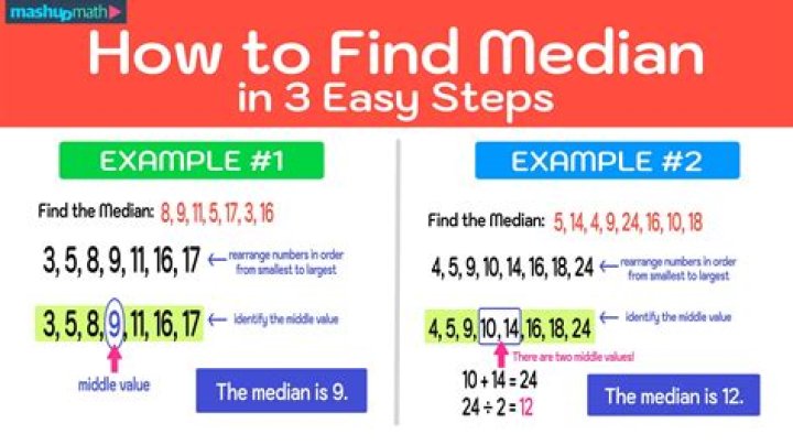 How To Calculate Median Math Haiper