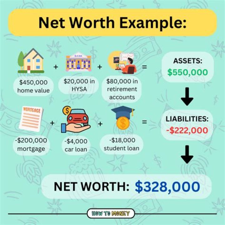 How To Calculate Net Worth Company Haiper