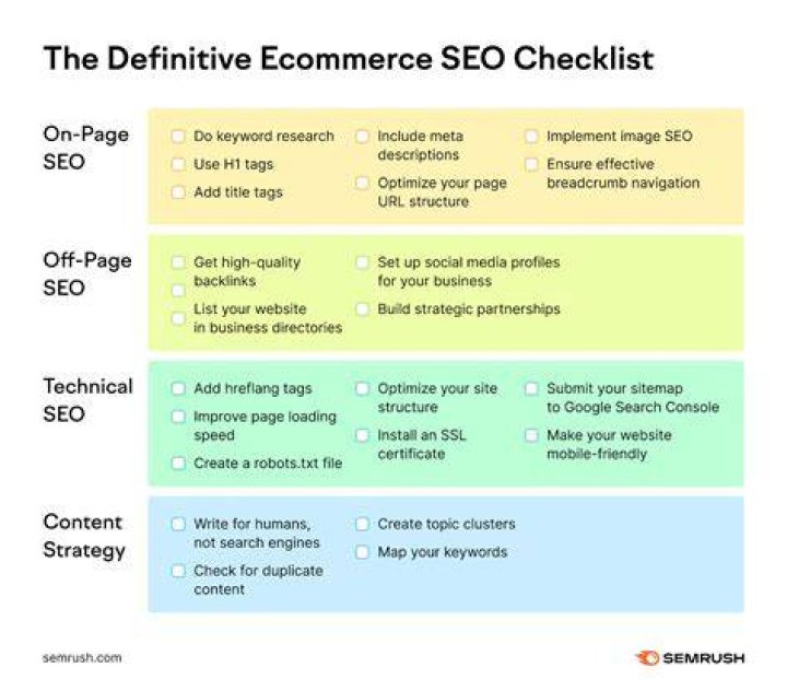 How To Check Site SEO Ranking Juice.ai