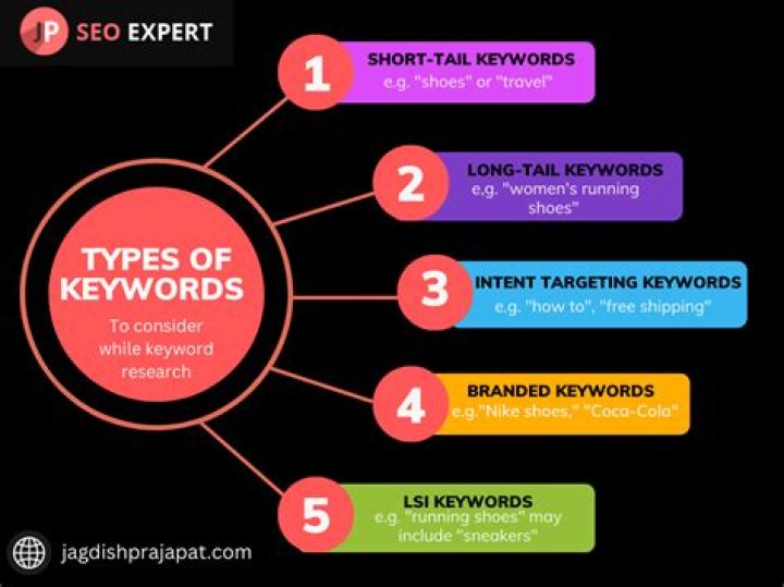 How To Check the Keyword Ranking of Your Website Digivizer
