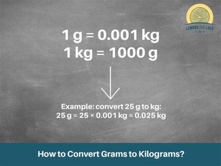 How to Convert Kilograms to Pounds HowStuffWorks