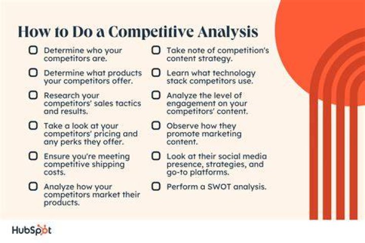 How to do a Competitor Analysis MMC Learning