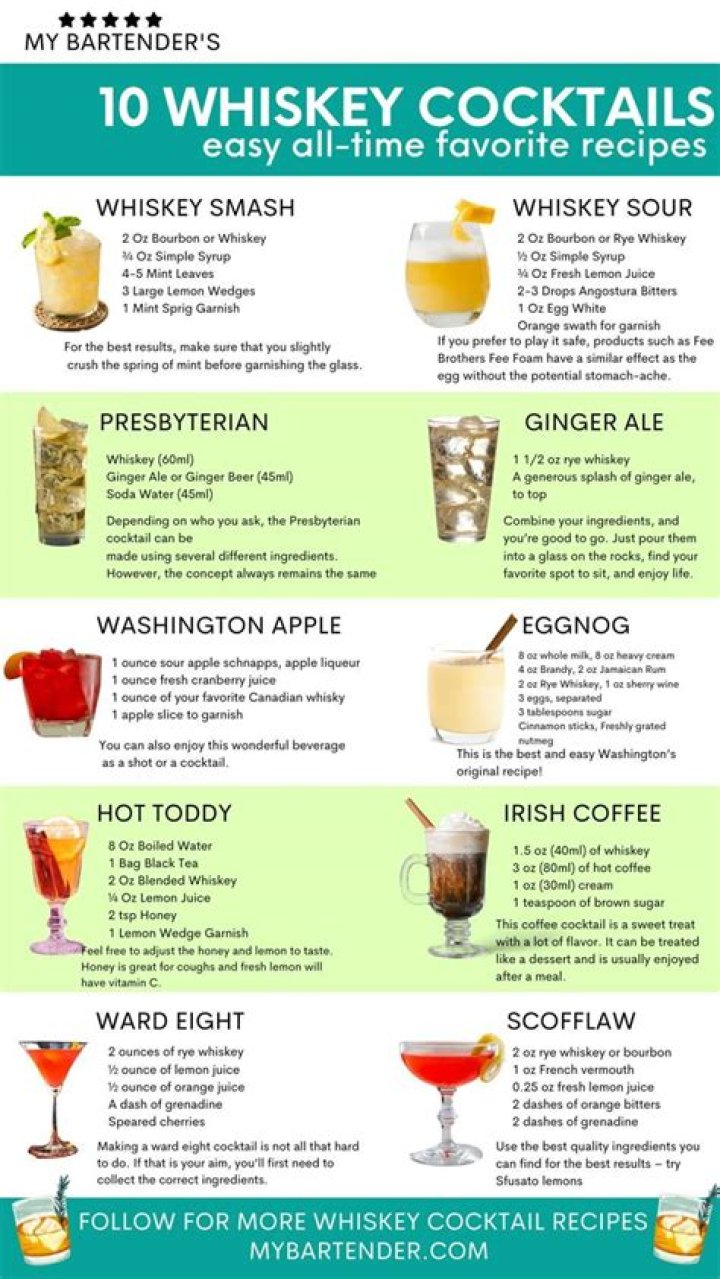 How to Drink Whiskey Whisky Drinks, Bourbon Drinks, Bar Drinks