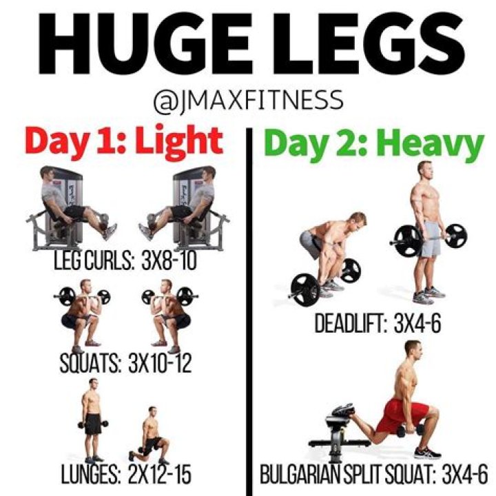 How To Get Bigger Legs FAST (3 ScienceBased Tips For Bigger Quads)