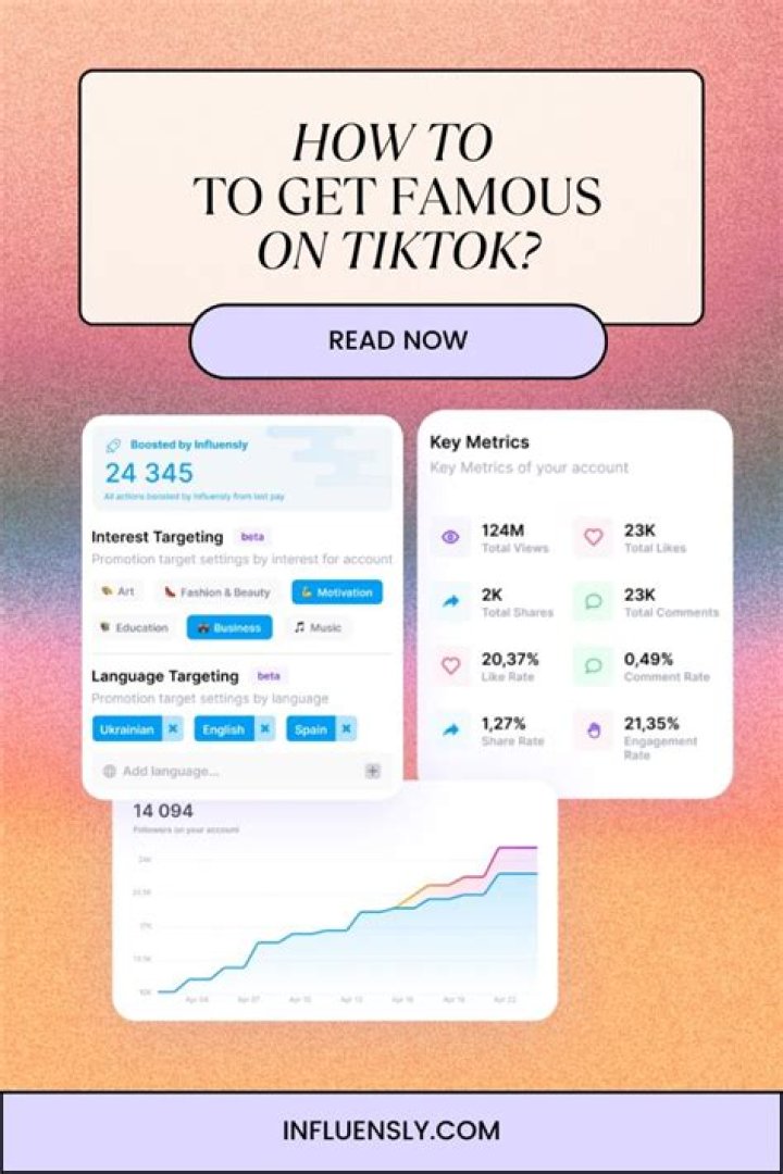 How to Get Famous on Tik Tok ft. Freddy Fazbear Vlog YouTube