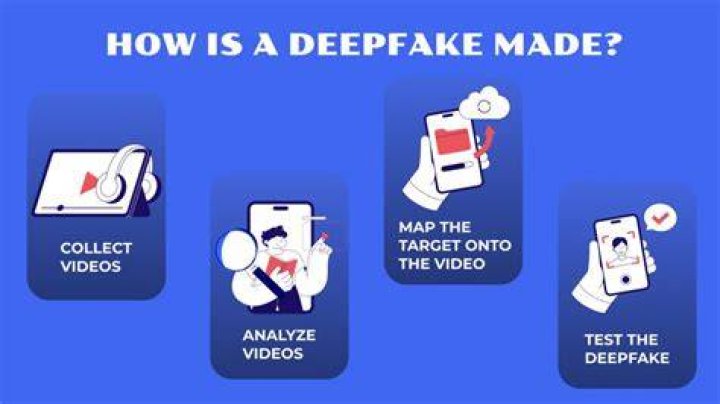 How To Make a Deepfake & The Best Deepfake Software Artificial