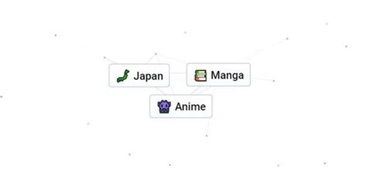 How to make Anime in Infinite Craft Dot Esports