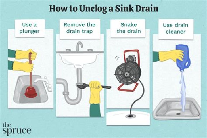 How to unclog a sink or a toilet HireRush Blog