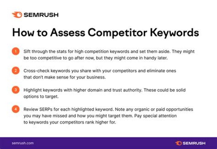 How to Use Competitor Keywords to Improve Your Digital Strategy in 5 Steps