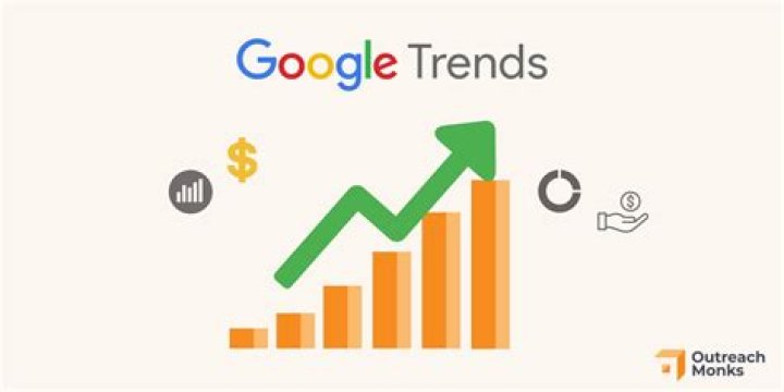 How to Use Google Trends for SEO? Check SpySERP SEO Tips