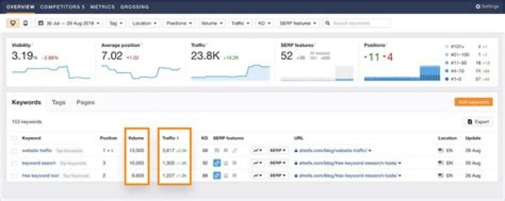 How to Use Keyword Rank Checking Tools to Enhance SEO Hyperlocal Inc.