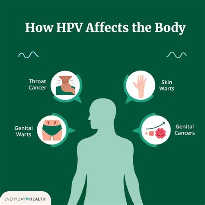 Hpv In Women Treatment